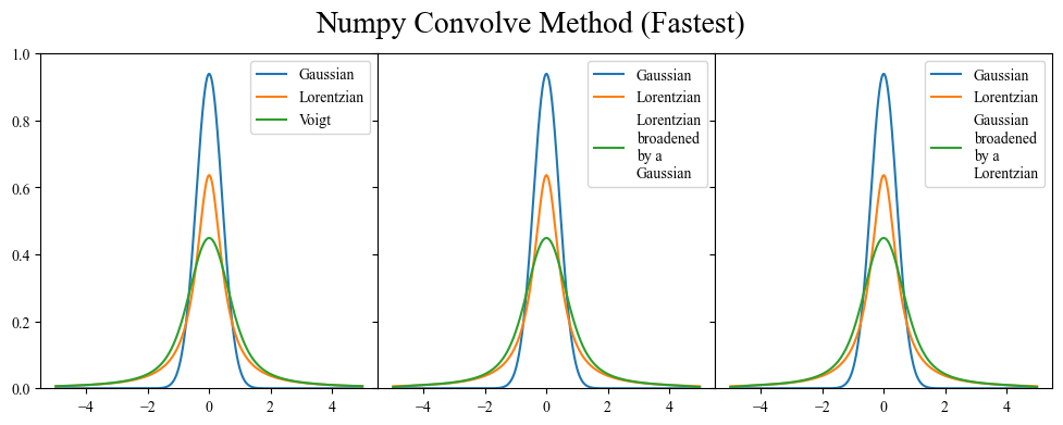 Broadening_convolve