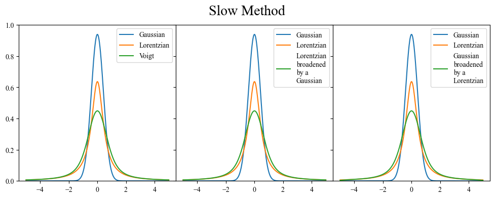 Broadening_slow