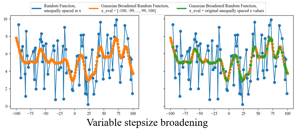 Variable_stepsize