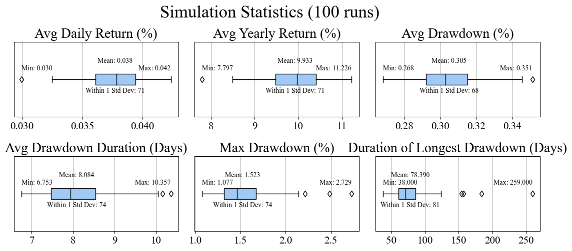 2000DaySimulation_100RunStats