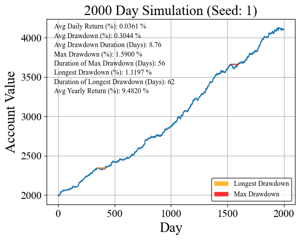 2000DaySimulation_Seed1