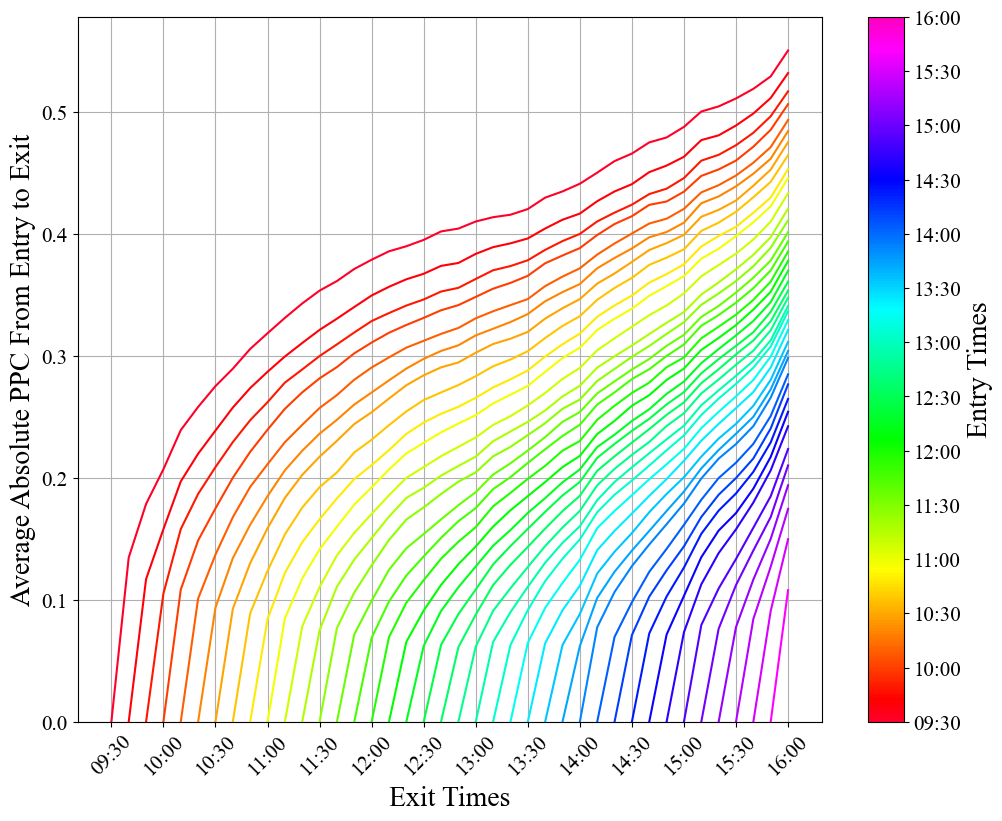 AbsAvgPPC_Curves