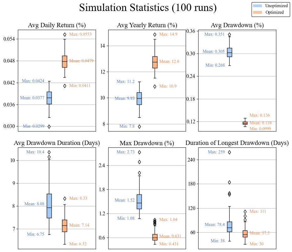 OpVsUnopstats