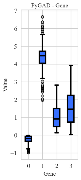 PyGAD_GeneBoxPlot