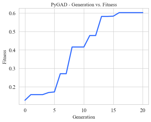 PyGAD_GenerationFitness