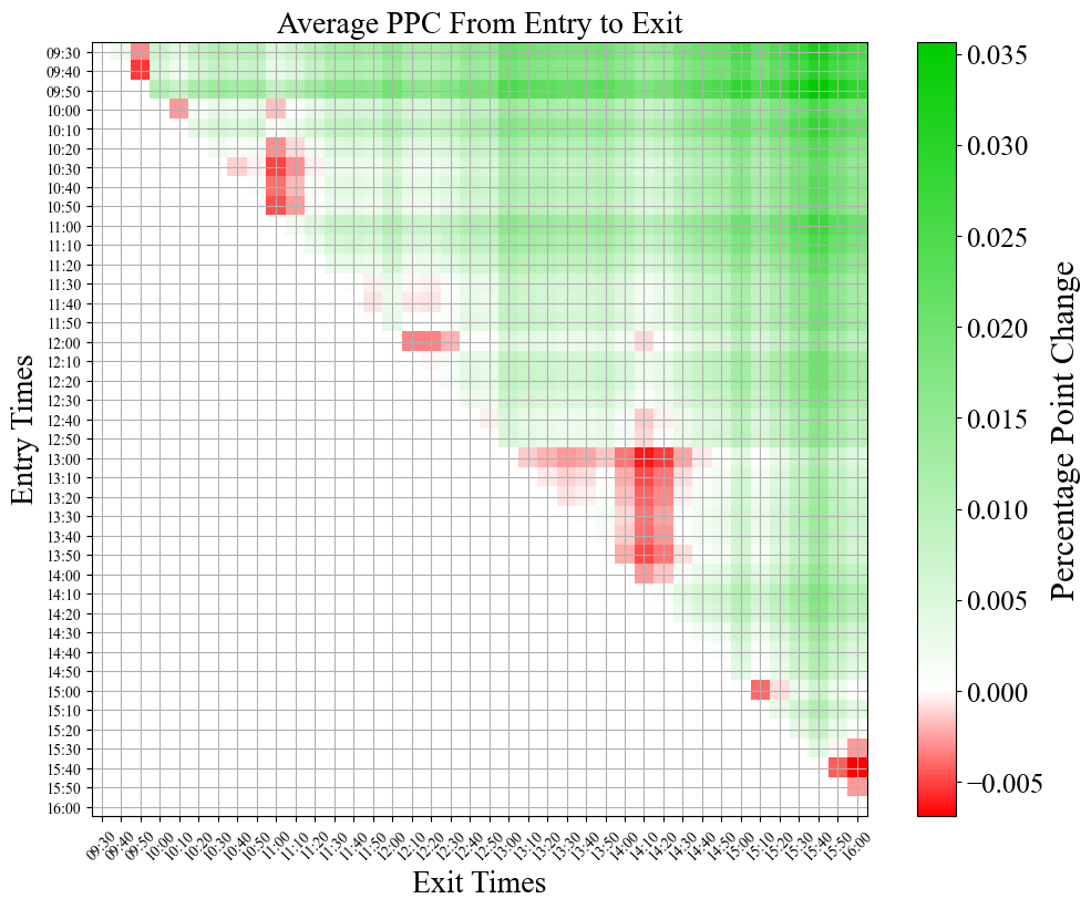 RedGreen_AveragePPC