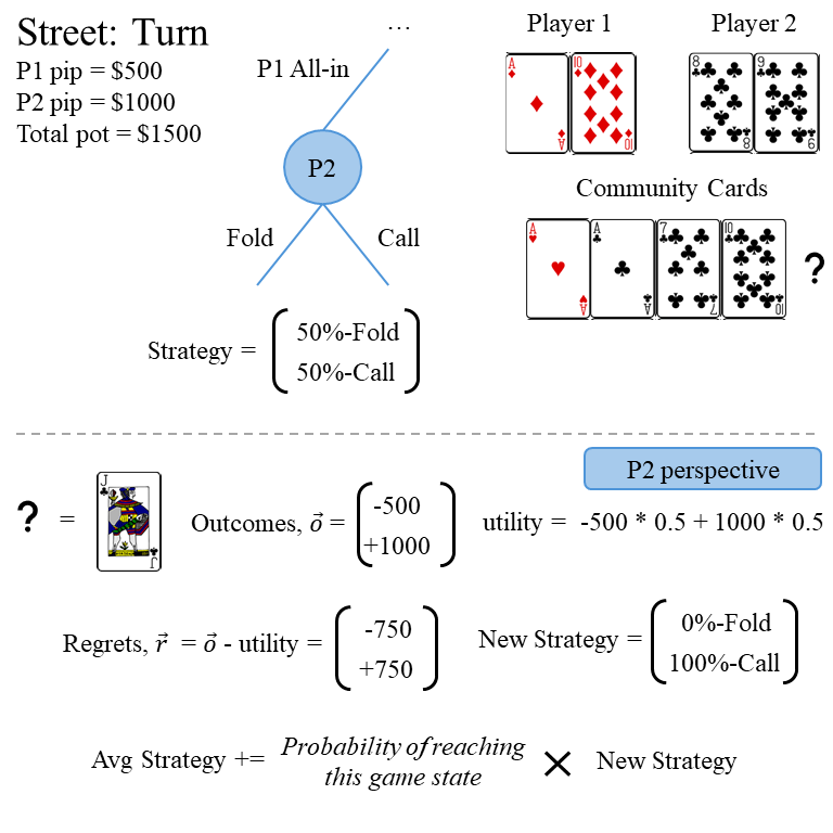 CFR Example