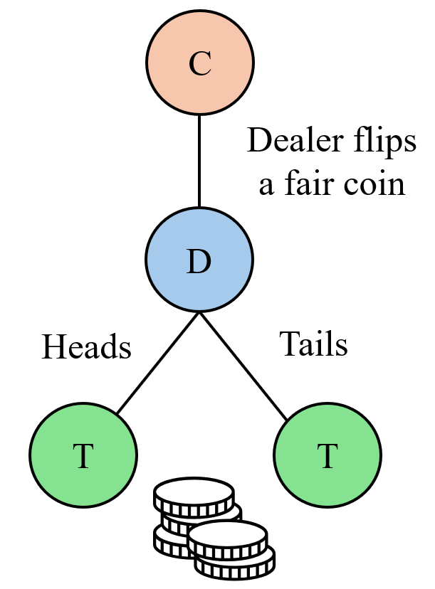 Coin_Flip_GameTree